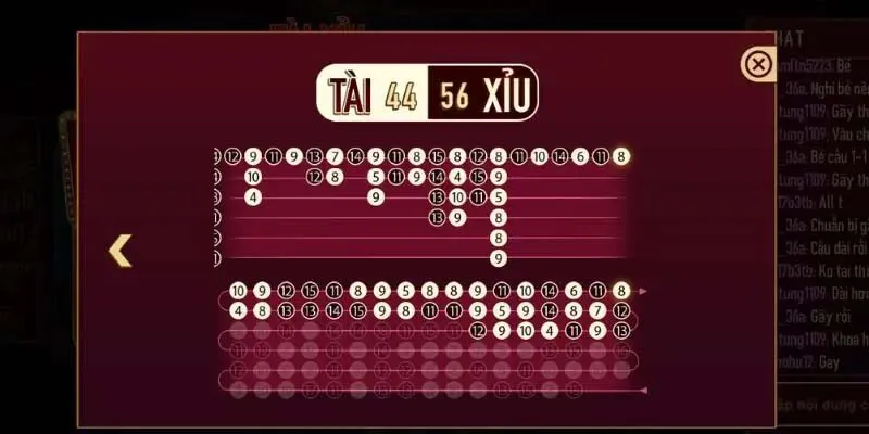 Luật chơi tài xỉu Manclub